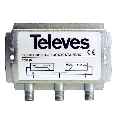 769220 CoaxData Diplexer 2in/1out